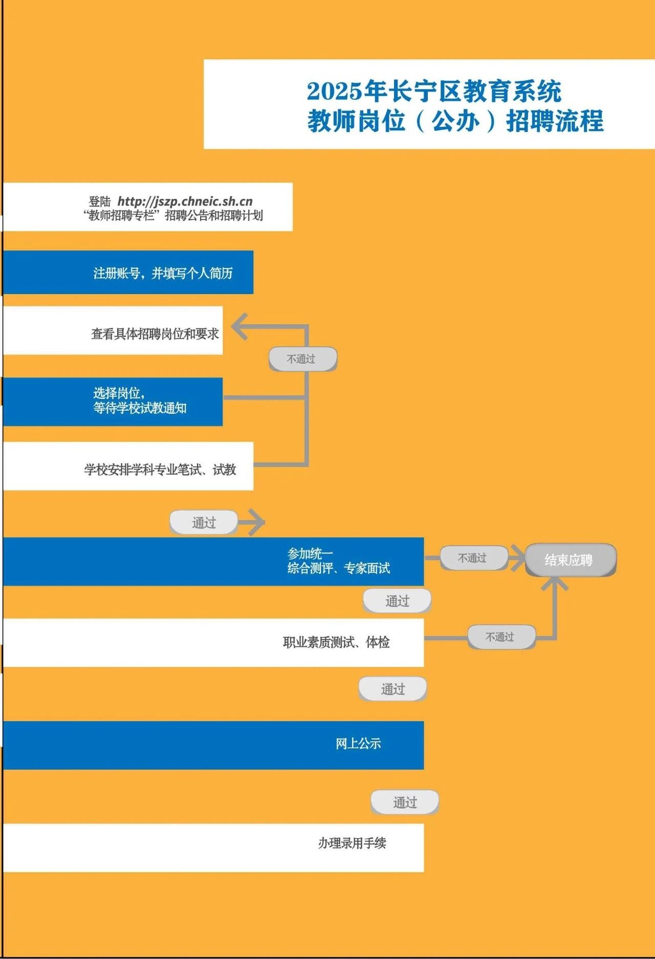 354个岗位!长宁区2025年教师招聘工作启动→.jpg 354个岗位!长宁区2025年教师招聘工作启动→.jpg
