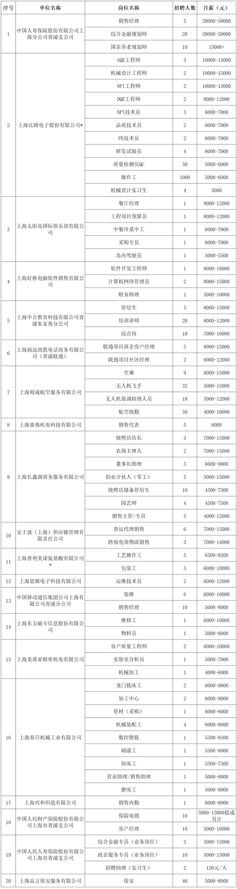 2025年青浦区招聘会预告：好岗已备齐，“职”为等你来！29家企业，2000+优质好岗虚位以待！