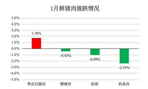 青浦区2026年1月主副食品价格监测情况 青浦区2026年1月主副食品价格监测情况