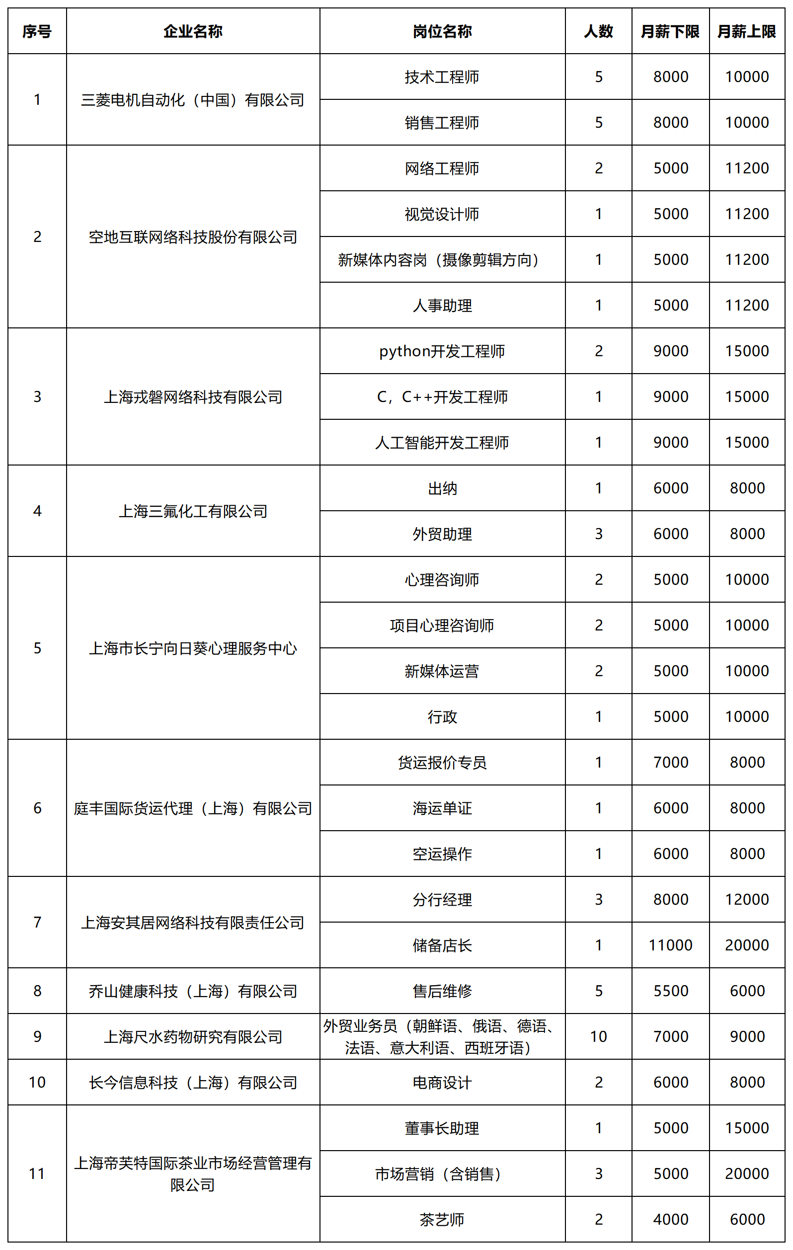 招聘｜“乐业上海优+”——职引未来2026年全国城市联合招聘高校毕业生线上招聘会第二期1.png