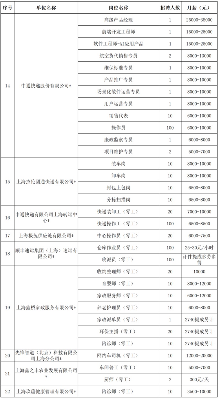 2025年青浦区招聘会预告：迎新筑梦，就等你来！22家企业提供近900个岗位，别错过！