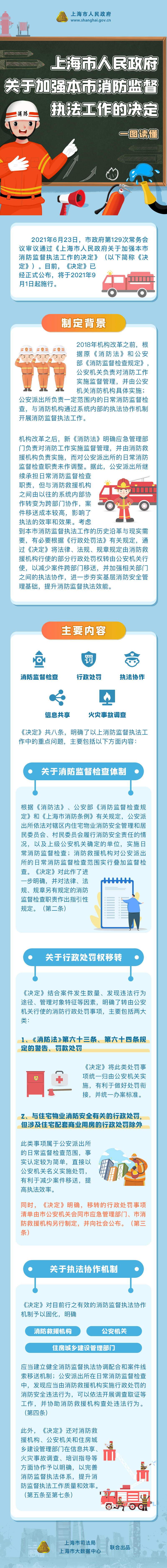 关于《上海市人民政府关于加强本市消防监督执法工作的决定》的解读.jpg