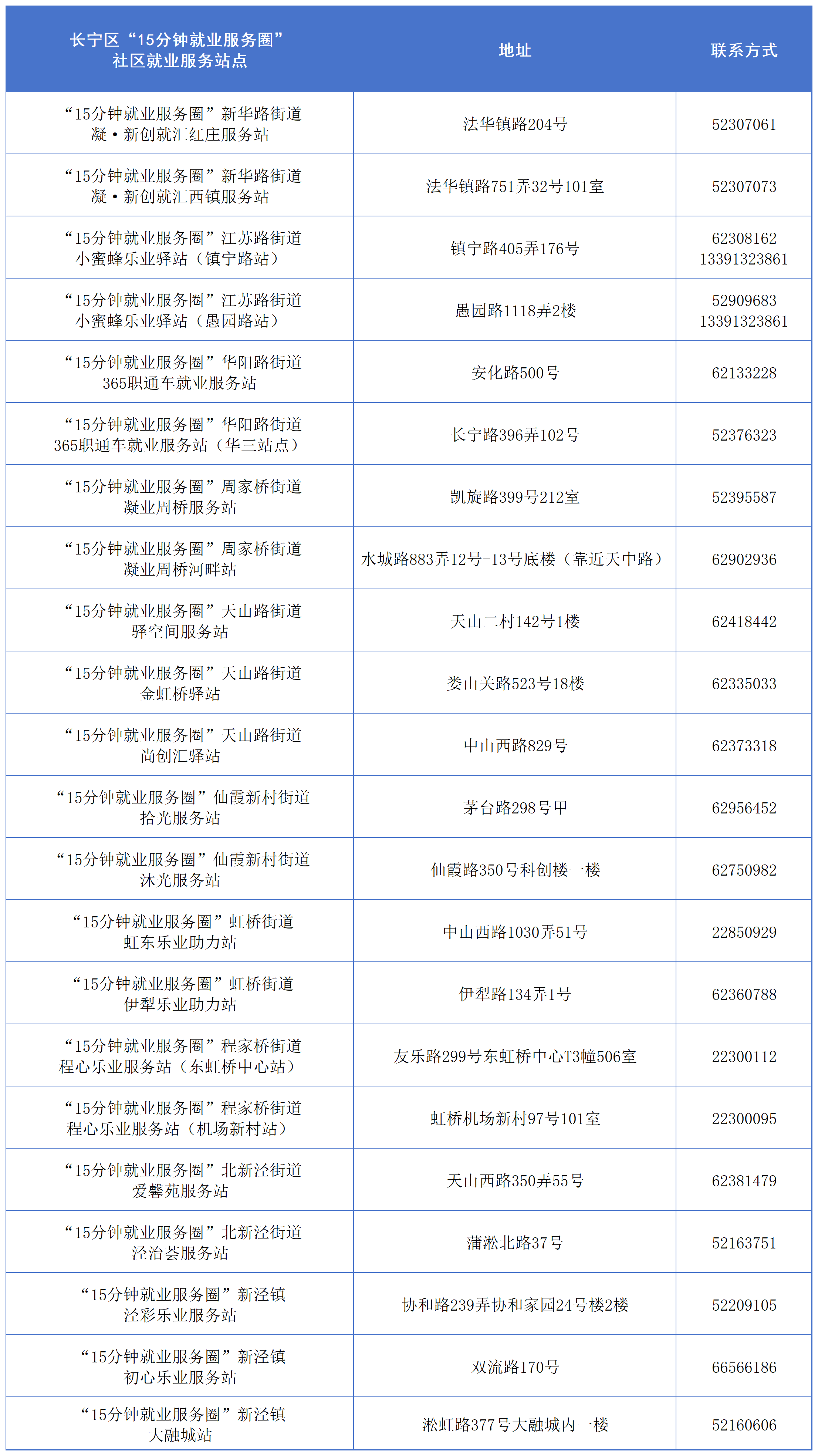 长宁区15分钟就业服务圈 本周(2026年10月12日-2026年10月18日)站点活动安排来啦.png