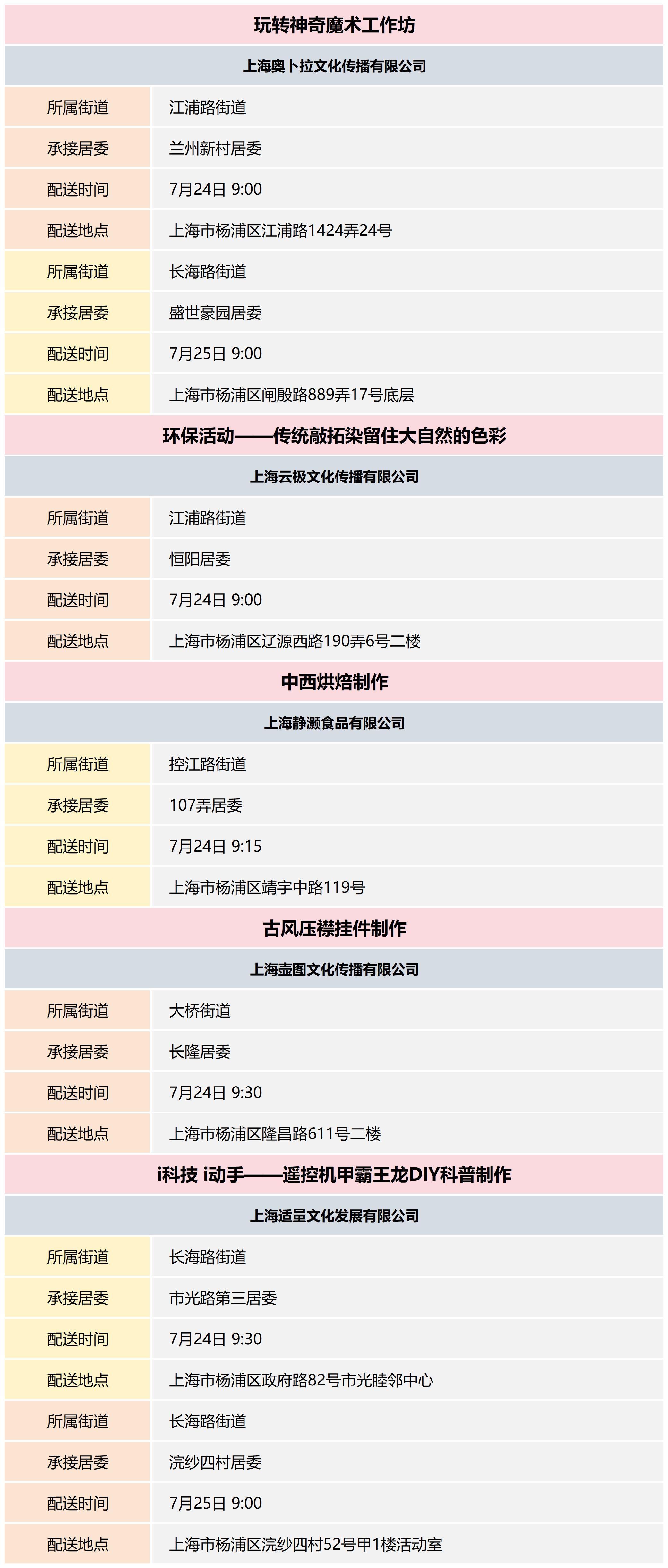 杨浦区公共文化资源配送预告_2024-30(9).png
