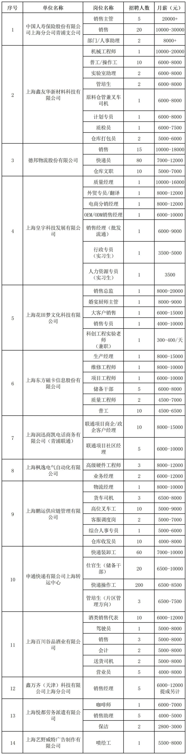 招聘会预告:超550个就业机会助你夏日上岗!青浦区这场招聘会不容错过~ 招聘会预告:超550个就业机会助你夏日上岗!青浦区这场招聘会不容错过~