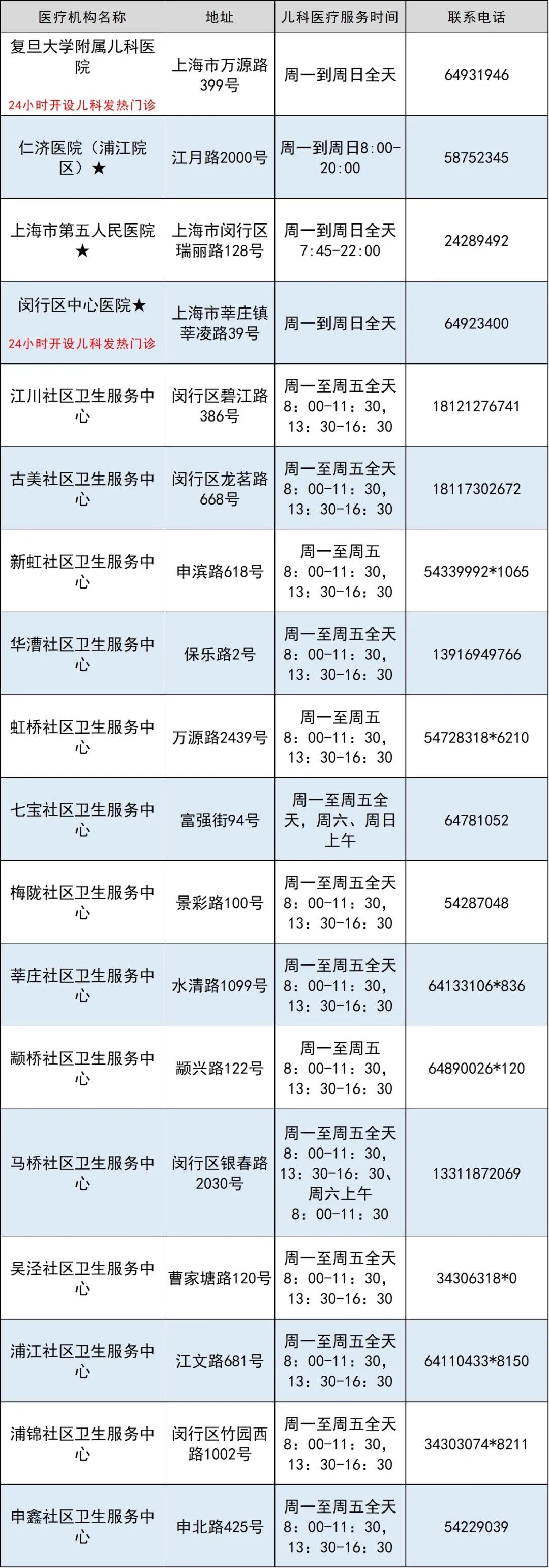 闵行区.jpeg 闵行区.jpeg