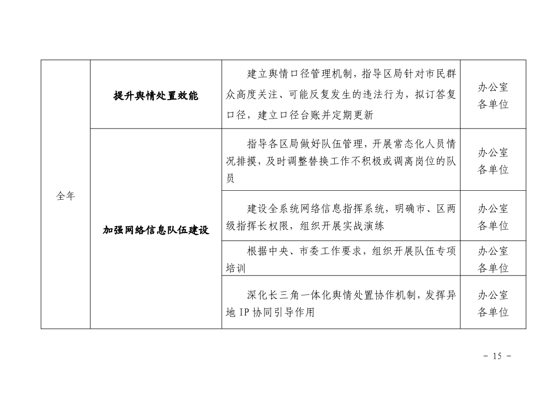 沪城管执〔2025〕25号-关于印发《2025年度上海市城管执法系统宣传工作方案》的通知_page_15.bmp