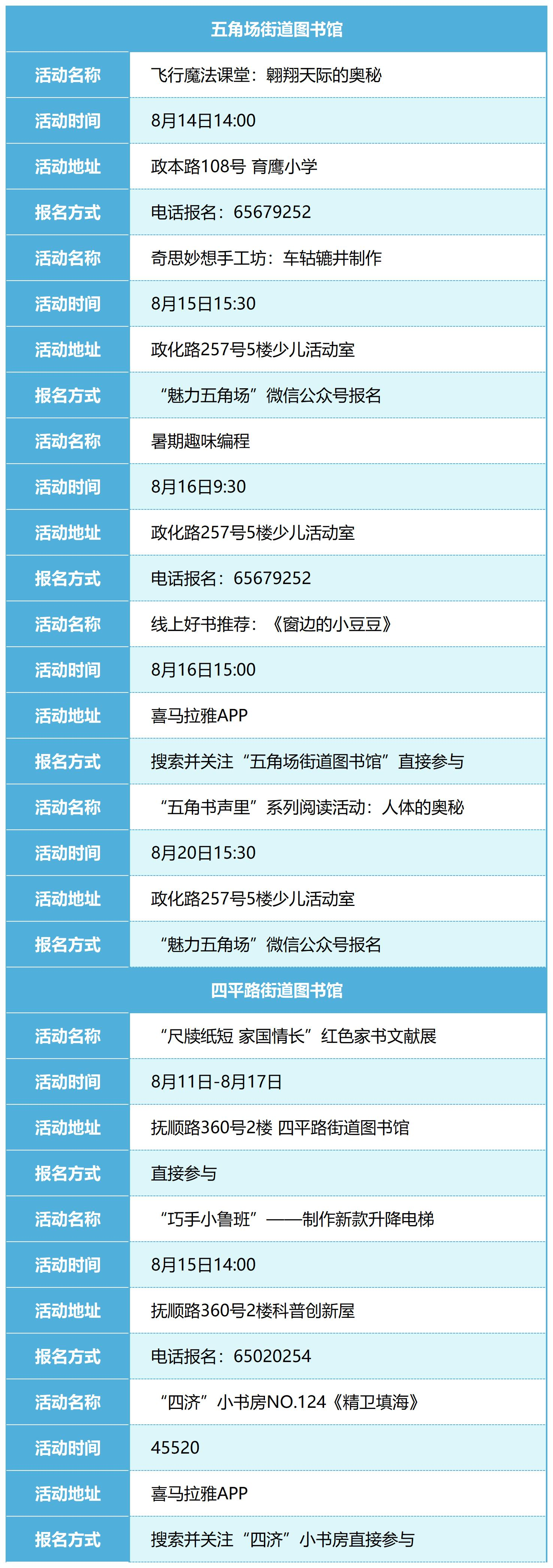 杨浦区公共文化资源配送预告_Sheet2.png
