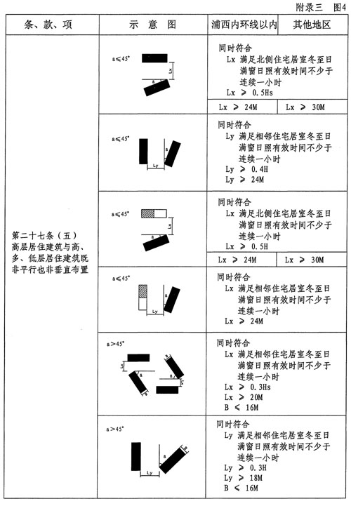 上海市人民政府令（第12号）