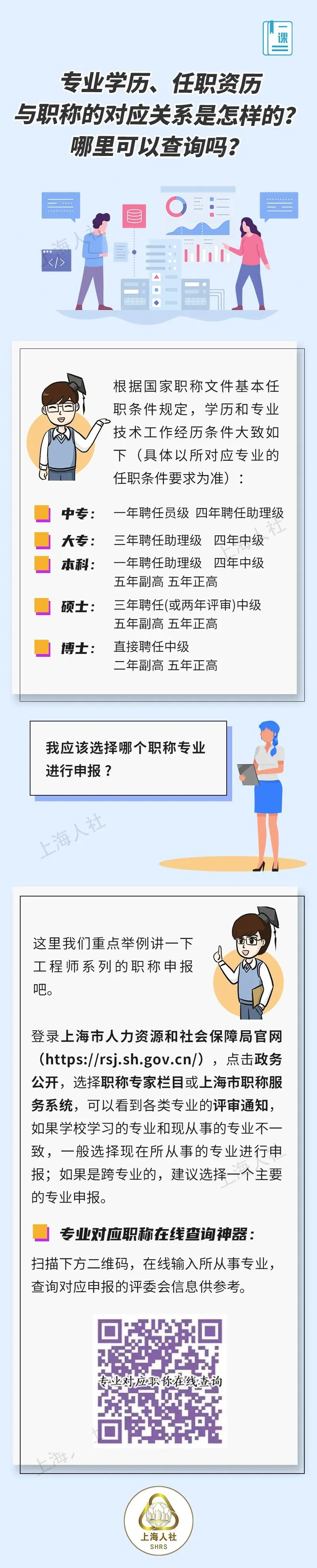 专业学历、任职资历与职称的对应关系是怎样的？哪里可以查询？.jpeg