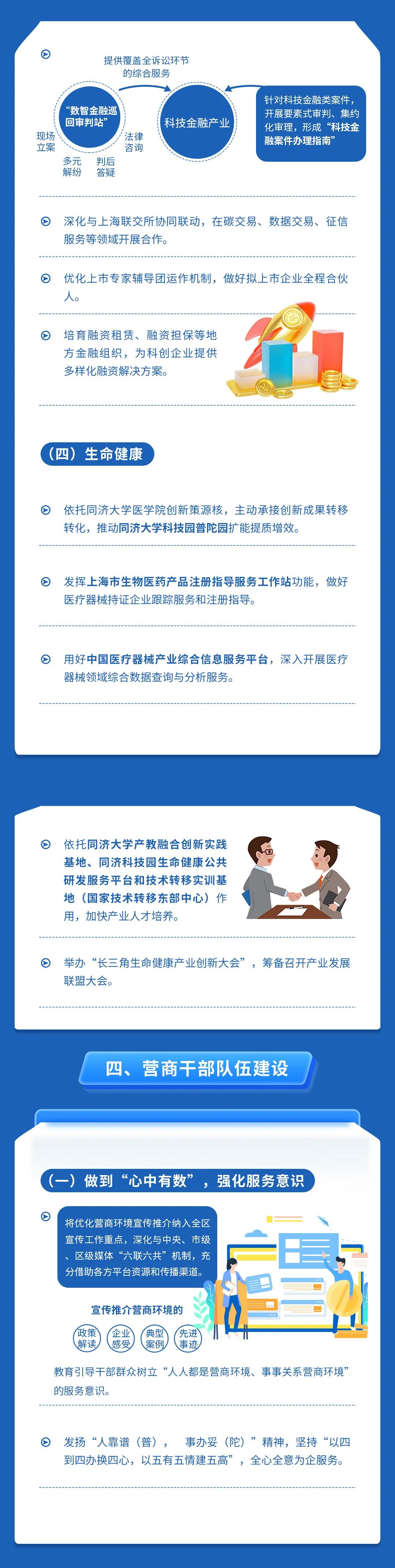 《普陀区优化“人靠谱（普），事办妥（陀）”营商环境行动方案（2024年）》图解.jpeg