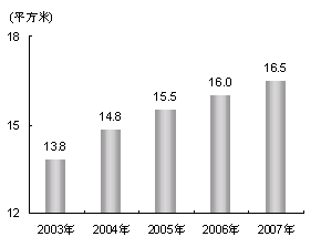 2007年上海市国民经济和社会发展统计公报 