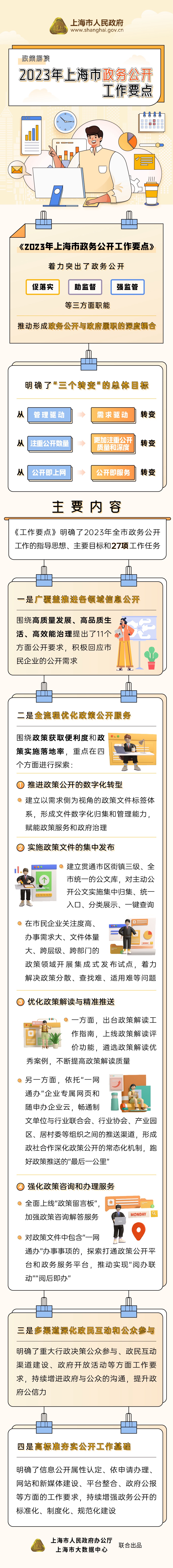 政策图解《2023年上海市政务公开工作要点》.jpeg