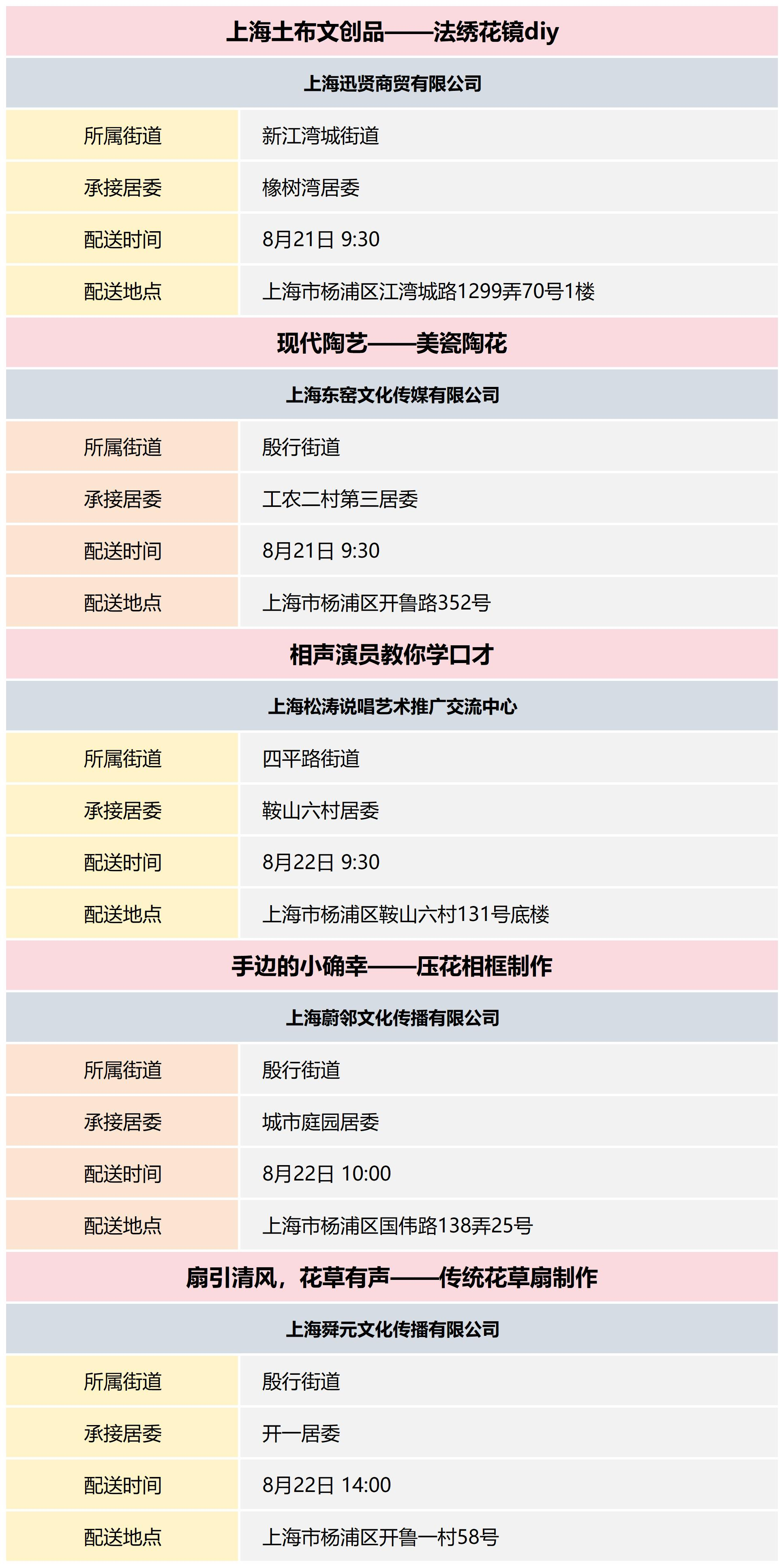 杨浦区公共文化资源配送预告_2024-34(6).png