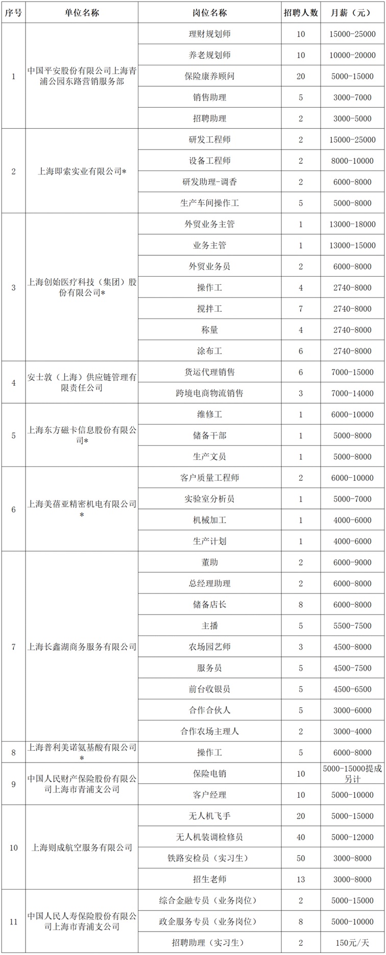 2026年青浦区招聘会预告：年前就业“职”通车来了！20家企业近1300个优质好岗助你年前稳岗！