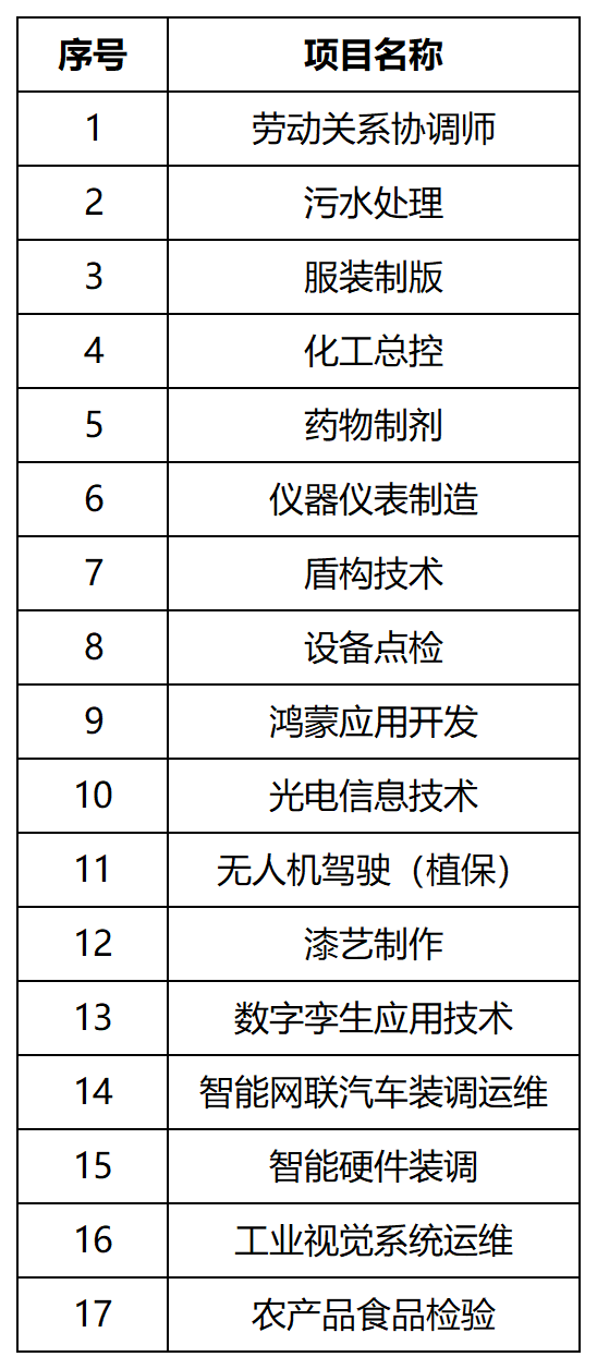 @长宁技能人才，这场大赛报名启动→1.png