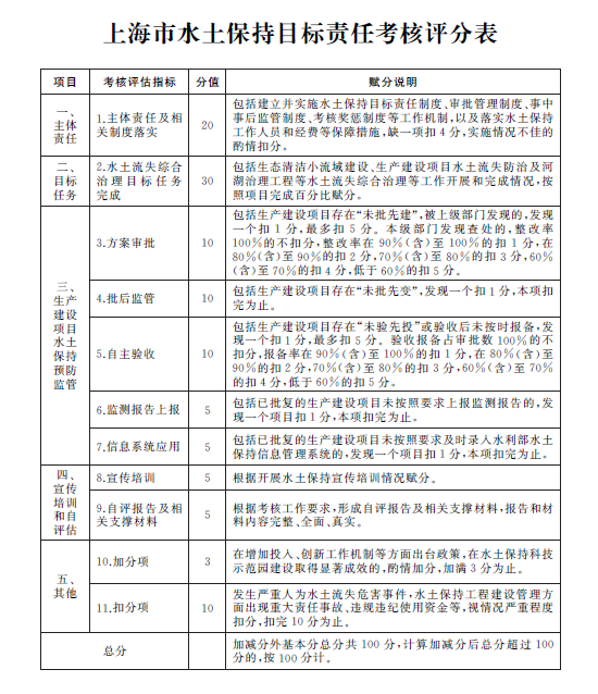 考核评分表.png 考核评分表.png