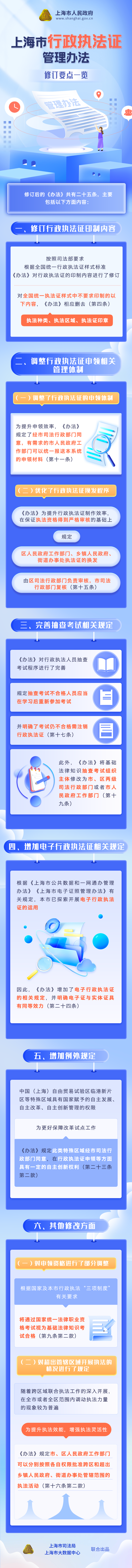 《上海市行政执法证管理办法》修订要点一览.png