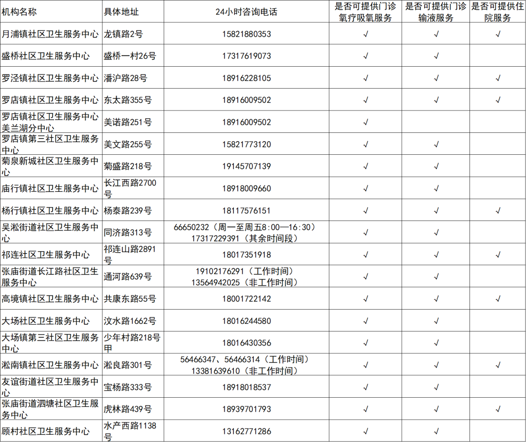 宝山区.png 宝山区.png