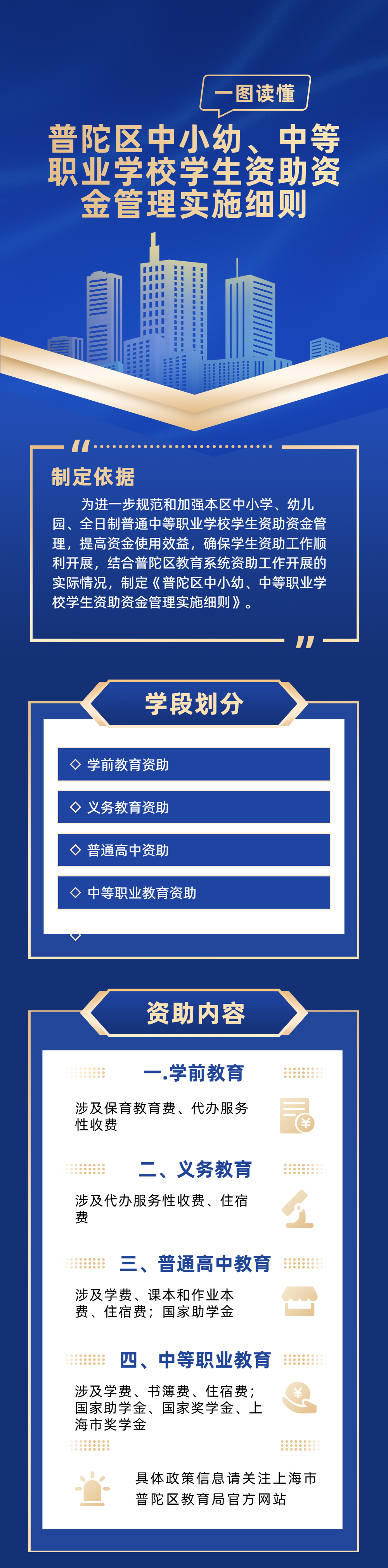 《普陀区中小幼、中等职业学校学生资助资金管理实施细则》图片解读.png