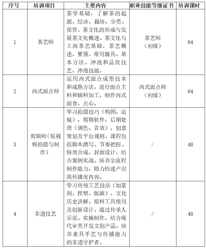技能在手,未来可期! 2025年长宁区残疾人职业技能培训(第一期)开启报名→1.jpg 技能在手,未来可期! 2025年长宁区残疾人职业技能培训(第一期)开启报名→1.jpg