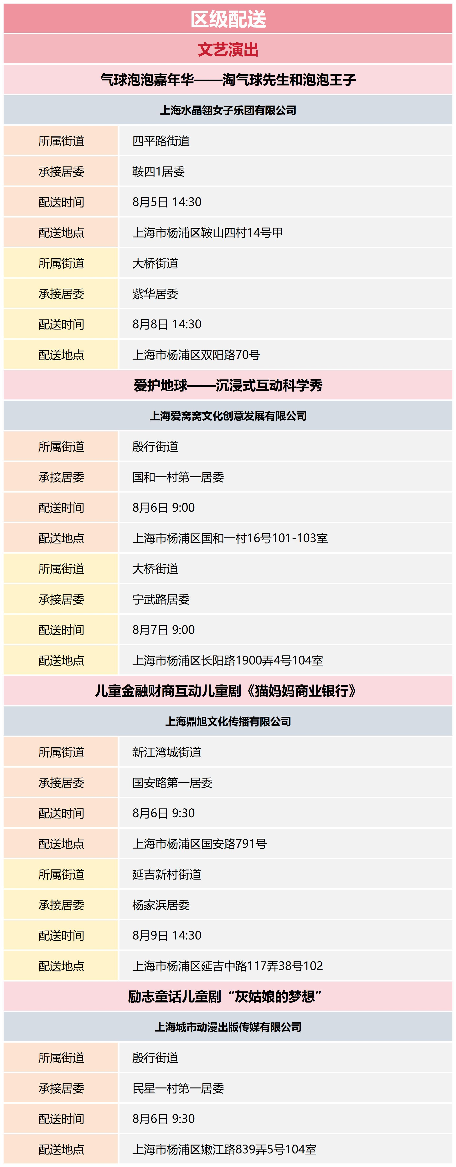 杨浦区公共文化资源配送预告_2024-32(1).png