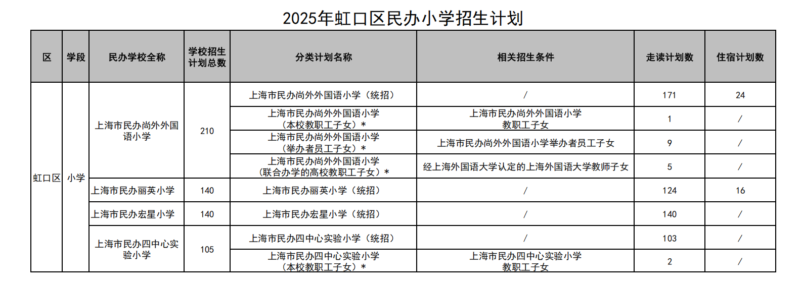 民办小学招生计划.png
