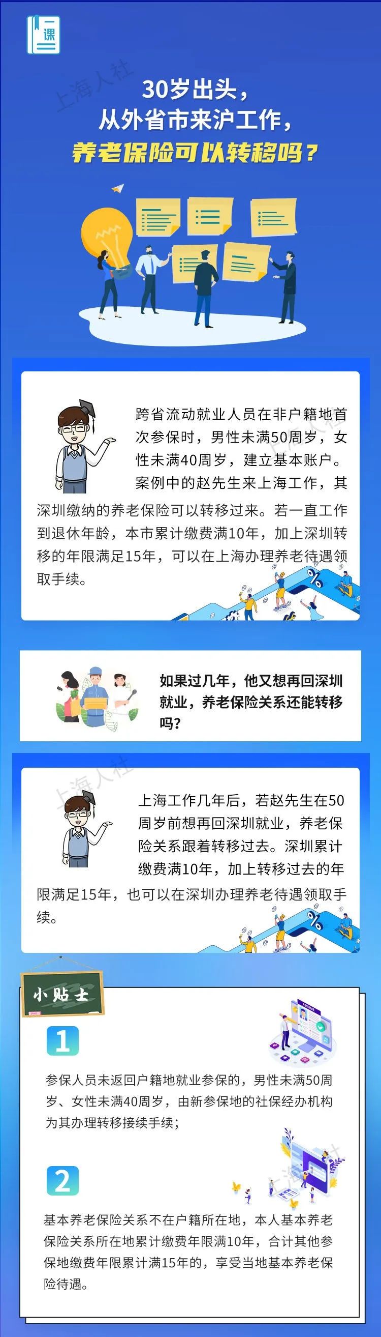30岁出头,从外省市来沪工作, 养老保险可以转移吗?.jpeg 30岁出头,从外省市来沪工作, 养老保险可以转移吗?.jpeg