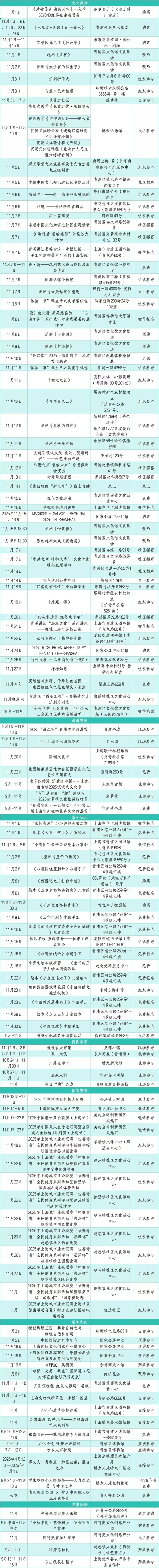 农文旅商体展资讯：青浦区2025年11月活动速览