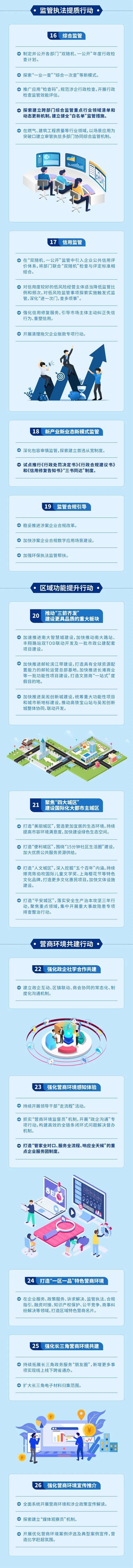 一图读懂《宝山区坚持对标改革 持续打造国际一流营商环境行动方案》.jpeg