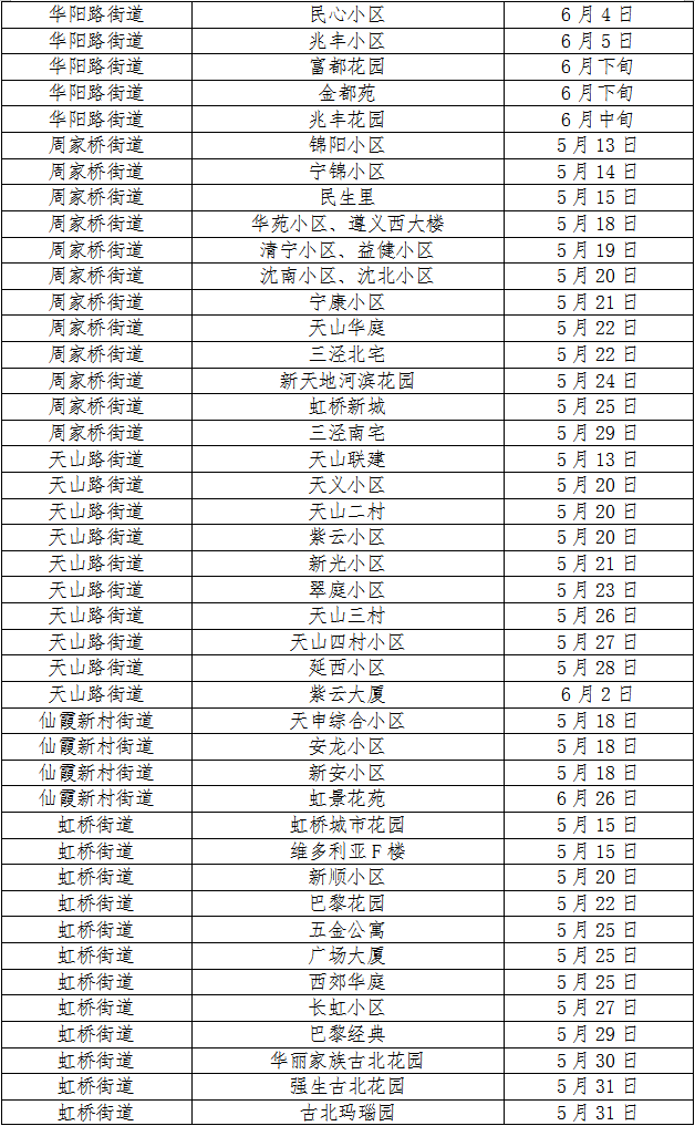 长宁:持续至6月底!约200场便民公益活动将送到“家门口”→2.png