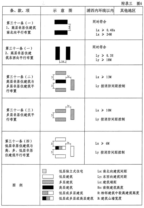 上海市人民政府令（第12号）