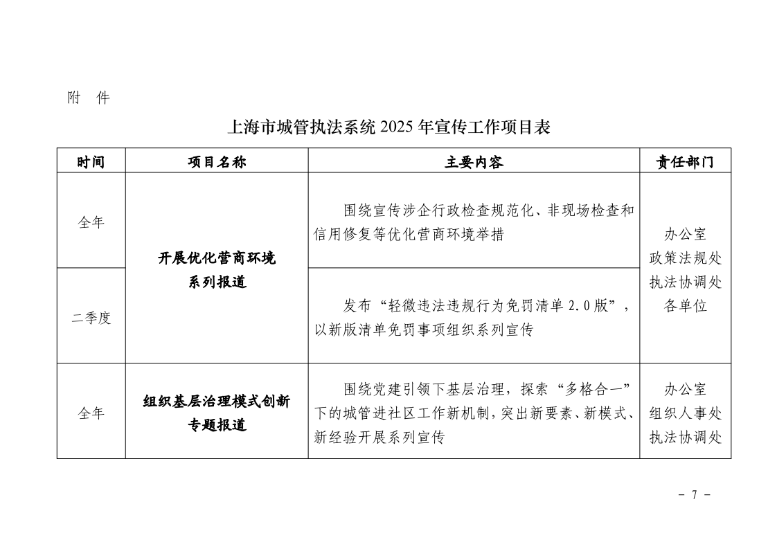 沪城管执〔2025〕25号-关于印发《2025年度上海市城管执法系统宣传工作方案》的通知_page_7.bmp