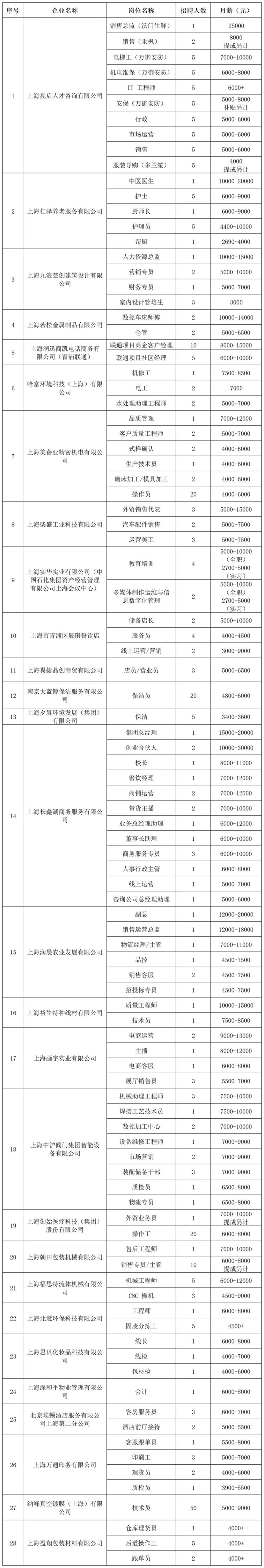 青浦区招聘会预告:家门口邂逅理想工作~本周这场“职引未来”招聘会提供700+就业机会!(2025年4月12日) 青浦区招聘会预告:家门口邂逅理想工作~本周这场“职引未来”招聘会提供700+就业机会!(2025年4月12日)