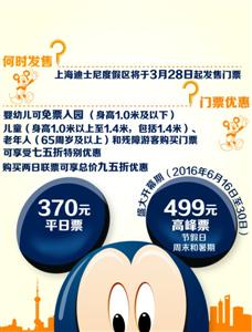 上海迪士尼3月28日售票