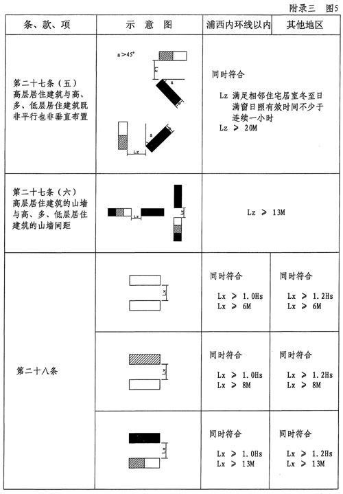 上海市人民政府令（第12号）
