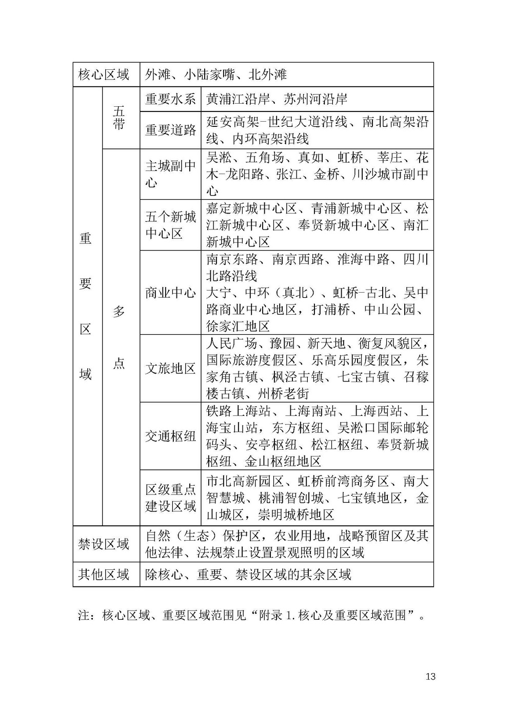 《上海市景观照明规划(2024-2035年)》_页面_16.jpg 《上海市景观照明规划(2024-2035年)》_页面_16.jpg