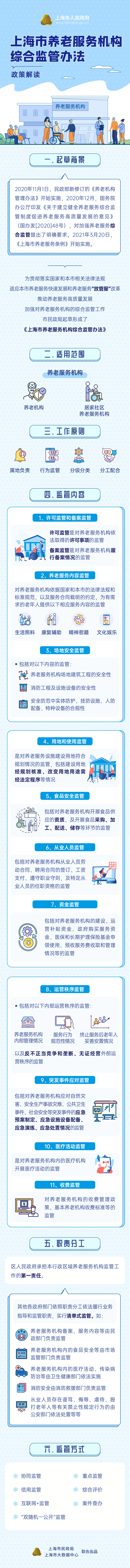 《上海市养老服务机构综合监管办法》政策图解.jpg