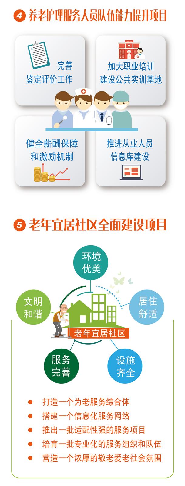 《上海市老龄事业发展“十三五”规划》