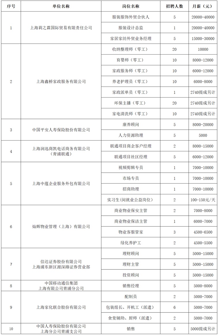 2025年青浦区招聘会预告：家门口的好工作来了！秋季综合招聘会30家企业，460+好岗虚位以待！