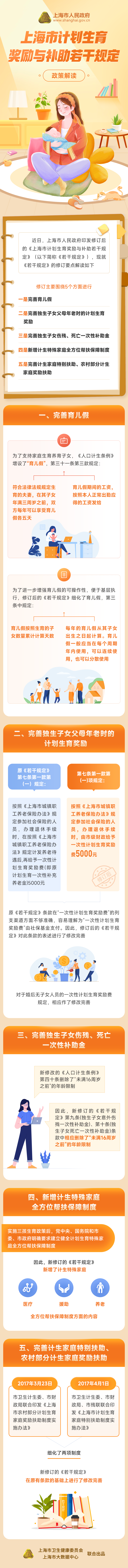 《上海市计划生育奖励与补助若干规定》政策图解.png