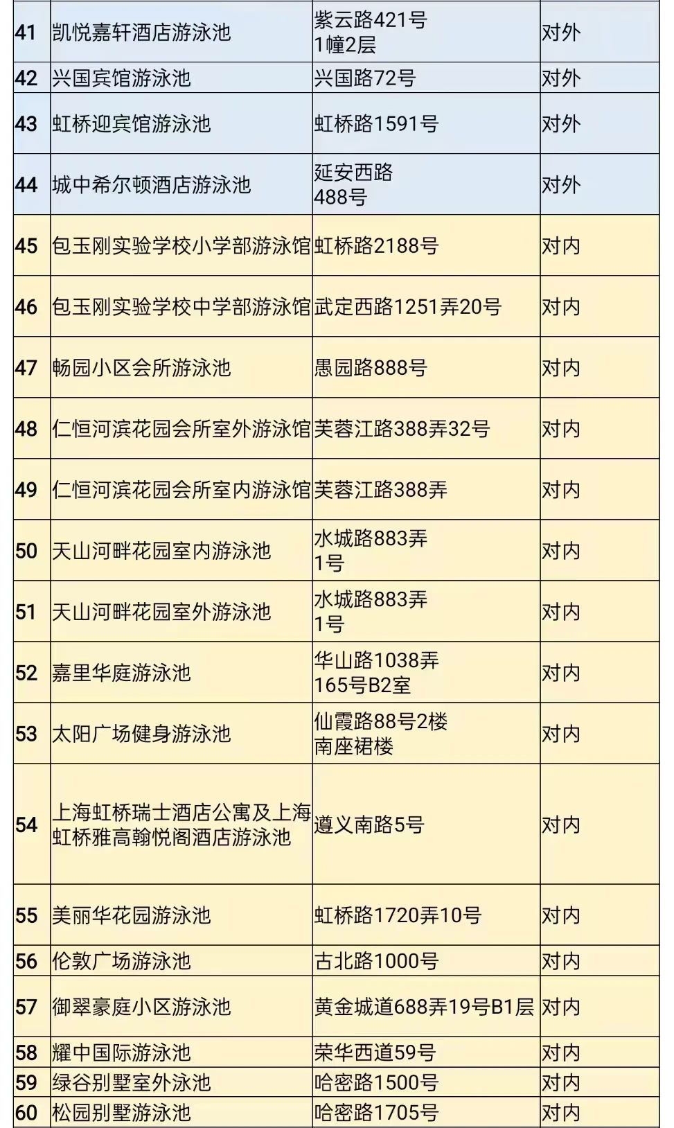 长宁最新游泳场所名单来了!看看有哪些变化→3.jpg