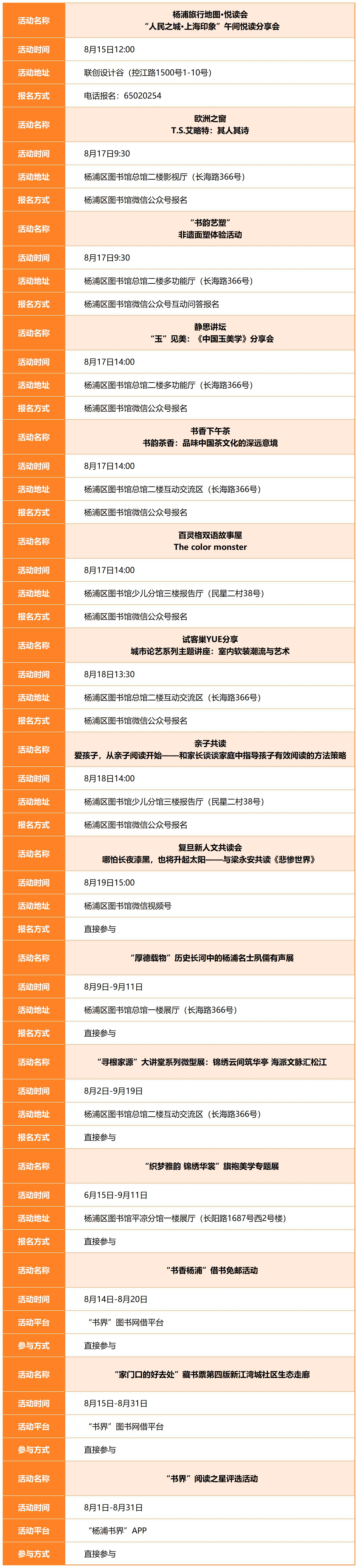 杨浦区公共文化资源配送预告_Sheet3.png
