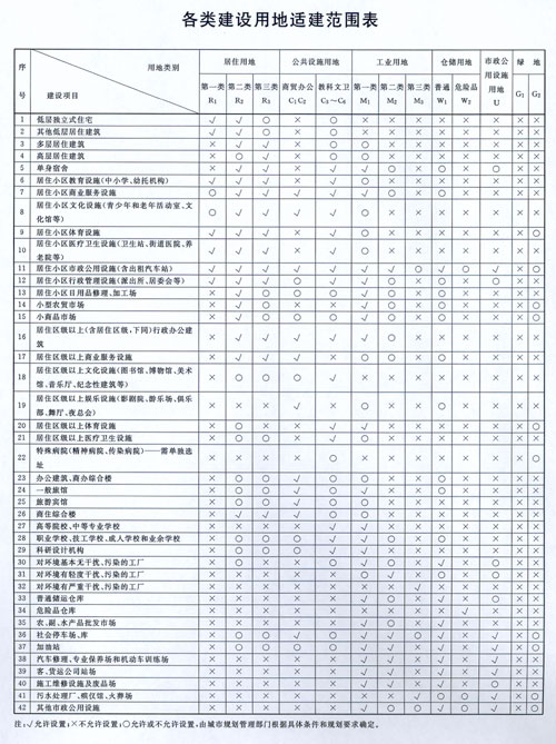 上海市人民政府令（第12号）