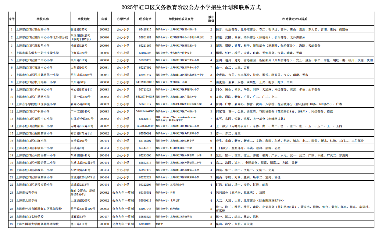 公办小学招生计划和联系方式.png