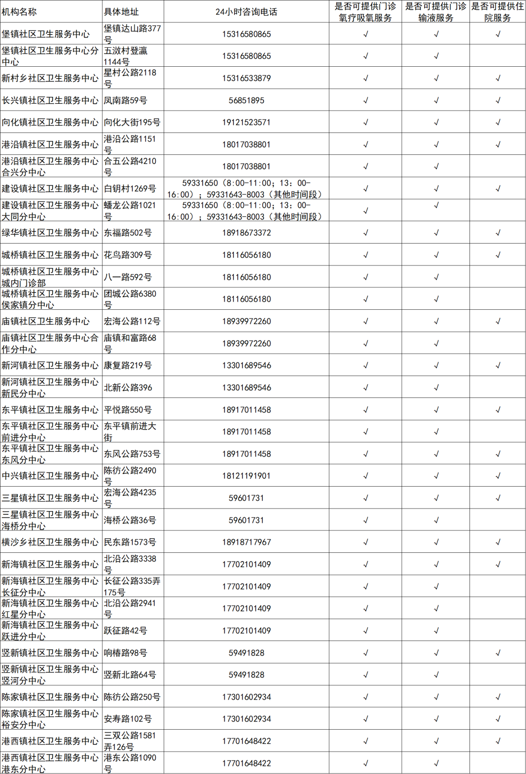 崇明区.png 崇明区.png