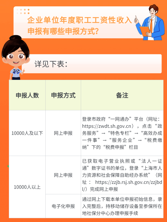 申报方式.png 申报方式.png