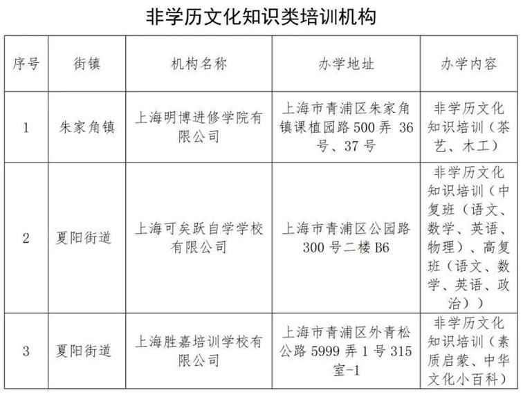 关于青浦区2026年寒假期间校外培训告家长书