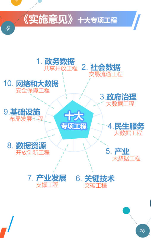 《上海市大数据发展实施意见》