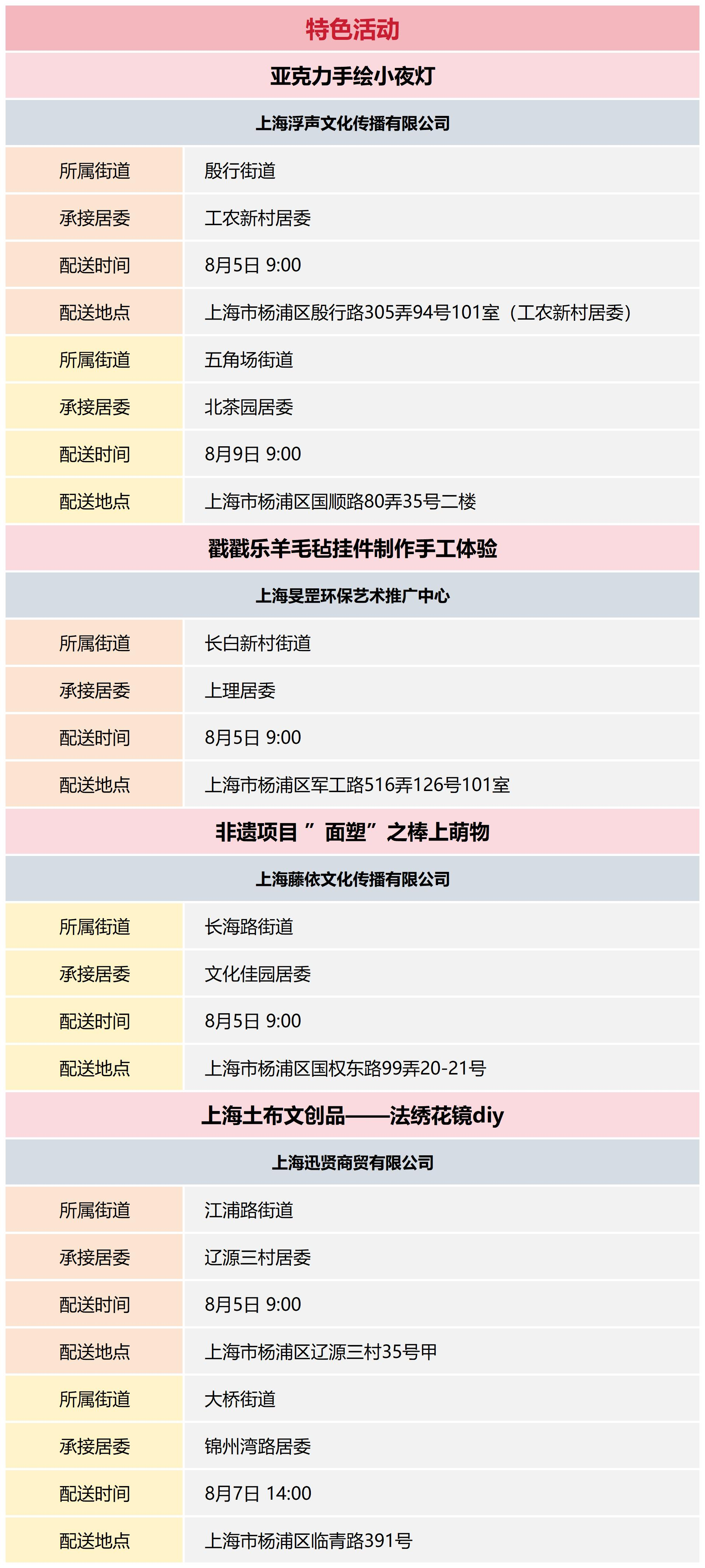 杨浦区公共文化资源配送预告_2024-32(4).png
